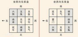 個人天醫位|【天醫位】天醫位揭秘：掌握居家風水吉方，財運亨通、健康無。